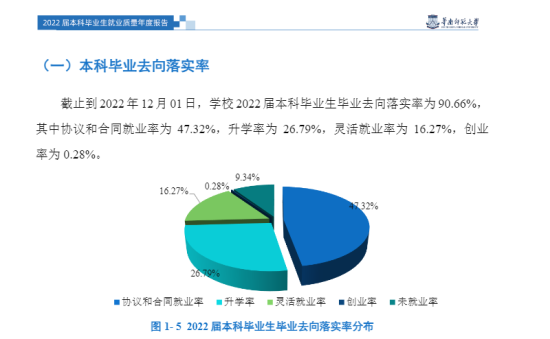 華南師范大學(xué)就業(yè)率及就業(yè)前景怎么樣（來源2022屆就業(yè)質(zhì)量報告）