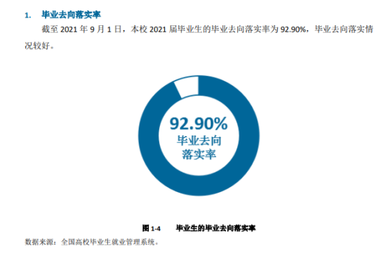 珠海城市职业技术学院就业率及就业前景怎么样（来源2022届就业质量报告）