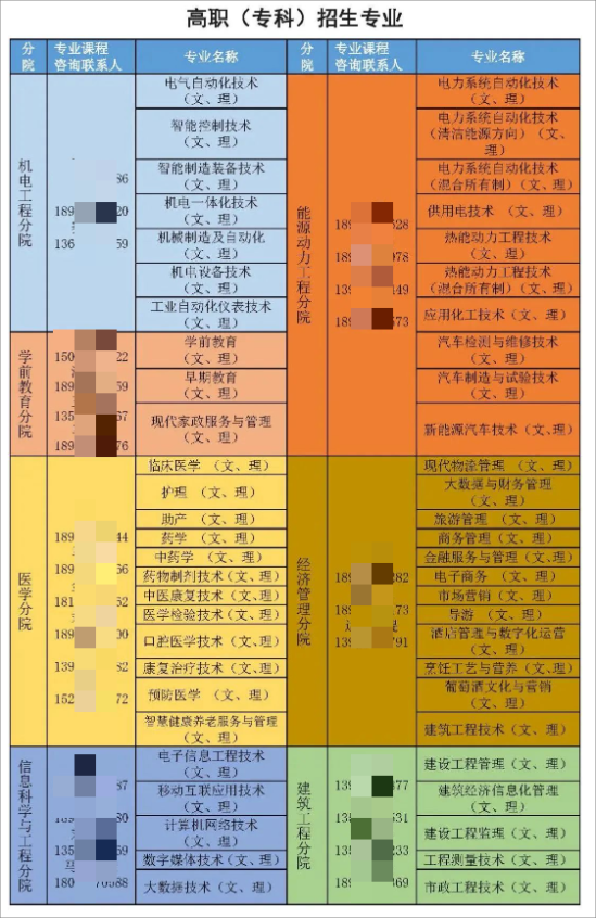 昌吉職業(yè)技術(shù)學(xué)院有哪些專業(yè)？