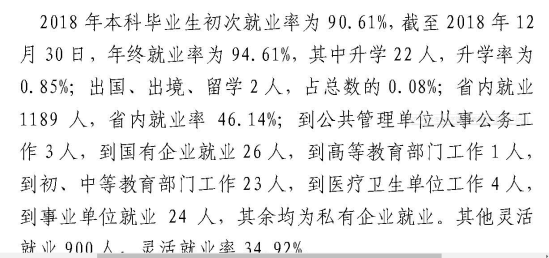 大连艺术学院就业率及就业前景怎么样（来源2022届就业质量报告）