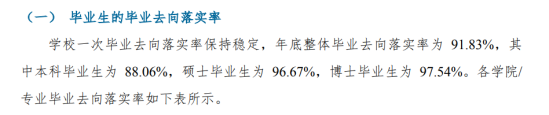 暨南大學(xué)就業(yè)率及就業(yè)前景怎么樣（來源2022屆就業(yè)質(zhì)量報告）