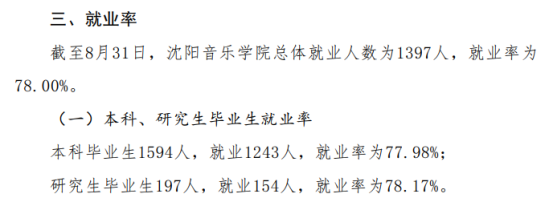 沈陽音樂學(xué)院就業(yè)率及就業(yè)前景怎么樣（來源2022屆就業(yè)質(zhì)量報(bào)告）