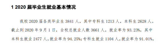 沧州师范学院就业率及就业前景怎么样（来源2021-2022学年本科教学质量报告）