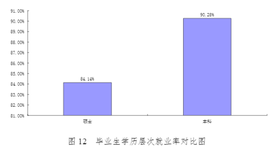 河北工程大學(xué)就業(yè)率及就業(yè)前景怎么樣（來源2021-2022學(xué)年本科教學(xué)質(zhì)量報告）