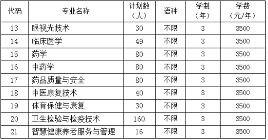 贵阳康养职业大学有哪些专业？