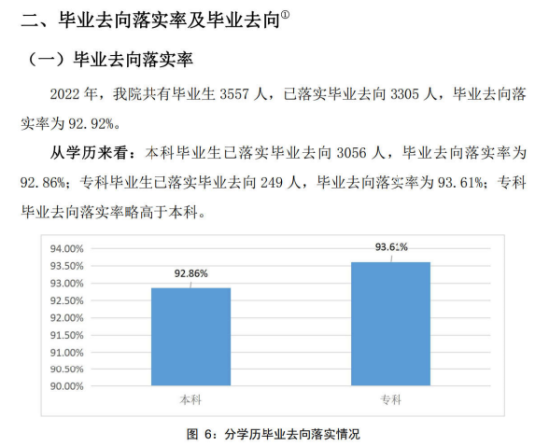 北京中醫(yī)藥大學(xué)東方學(xué)院就業(yè)率及就業(yè)前景怎么樣（來源2022屆就業(yè)質(zhì)量報告）