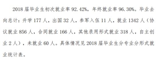 大連理工大學城市學院就業(yè)率及就業(yè)前景怎么樣（來源2022屆就業(yè)質(zhì)量報告）