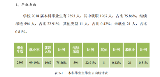 北京信息科技大學(xué)就業(yè)率及就業(yè)前景怎么樣（來源2021-2022學(xué)年本科教學(xué)質(zhì)量報(bào)告）