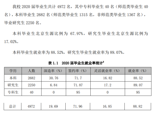 首都師范大學就業(yè)率及就業(yè)前景怎么樣（來源2022屆就業(yè)質量報告）