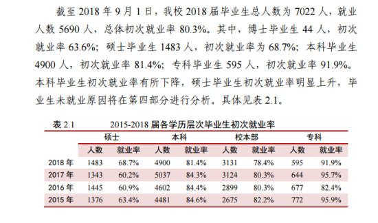 內蒙古大學就業(yè)率及就業(yè)前景怎么樣（來源2021-2022學年本科教學質量報告）