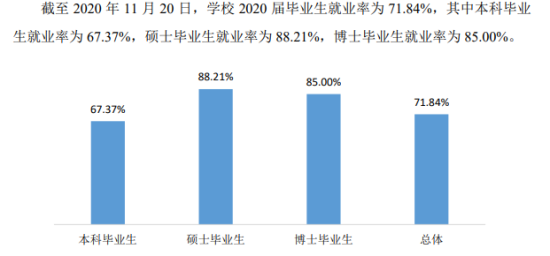 太原理工大學(xué)就業(yè)率及就業(yè)前景怎么樣（來源2021-2022學(xué)年本科教學(xué)質(zhì)量報(bào)告）