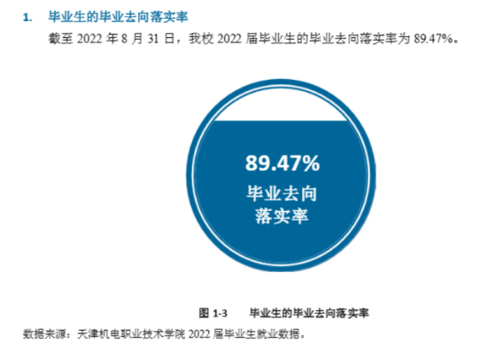 天津機電職業(yè)技術(shù)學(xué)院就業(yè)率及就業(yè)前景怎么樣（來源2022屆就業(yè)質(zhì)量報告）