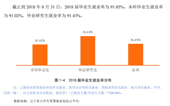 鲁迅美术学院就业率及就业前景怎么样（来源2022届就业质量报告）