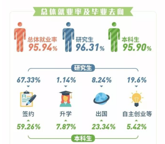 大連外國語大學(xué)就業(yè)率及就業(yè)前景怎么樣（來源2022屆就業(yè)質(zhì)量報告）