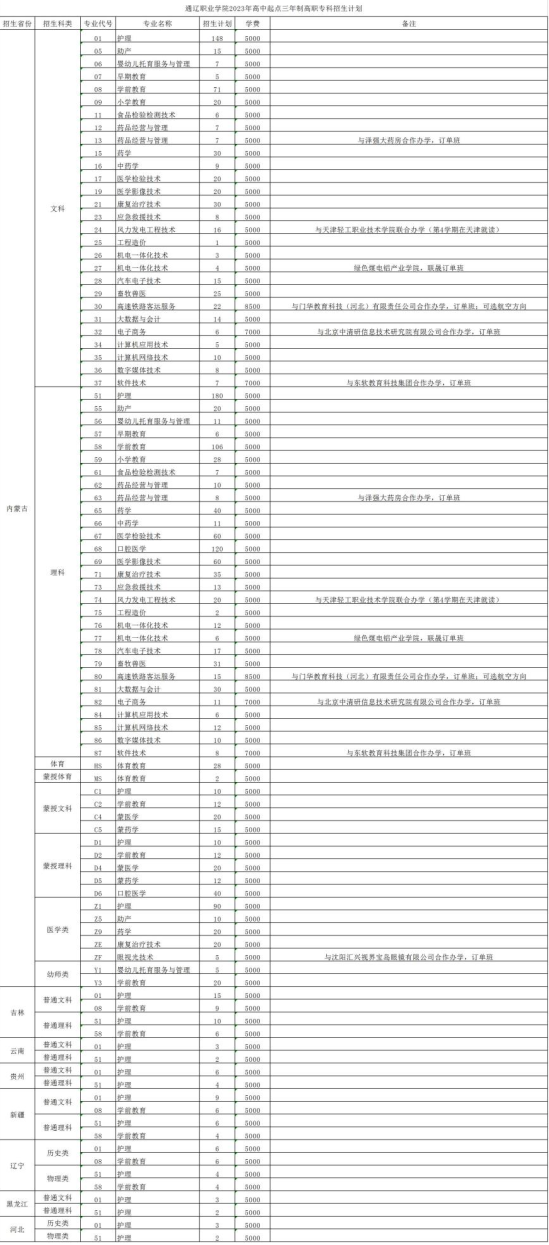 通遼職業(yè)學(xué)院有哪些專業(yè)？