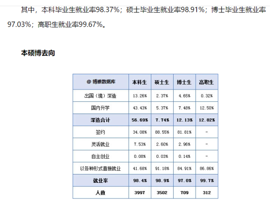 天津大學(xué)就業(yè)率及就業(yè)前景怎么樣（來源2021屆就業(yè)質(zhì)量報(bào)告）