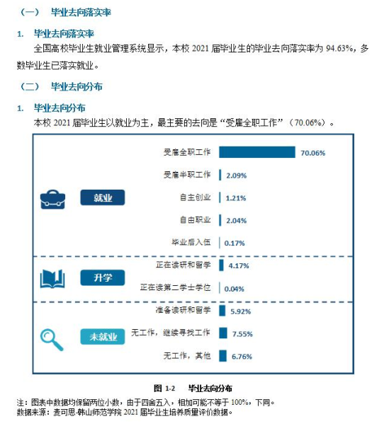 韩山师范学院就业率及就业前景怎么样（来源2021-2022学年本科教学质量报告）