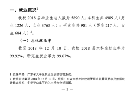 广东外语外贸大学就业率及就业前景怎么样（来源2022届就业质量报告）