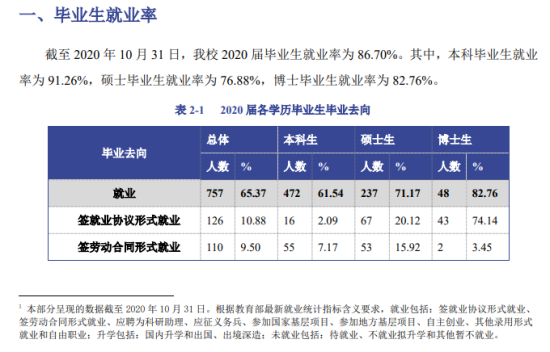 中央美术学院就业率及就业前景怎么样（来源2021-2022学年本科教学质量报告）