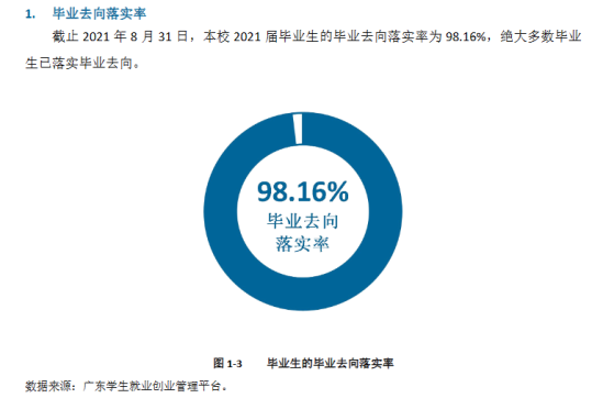 广州城市职业学院就业率及就业前景怎么样（来源2022届就业质量报告）