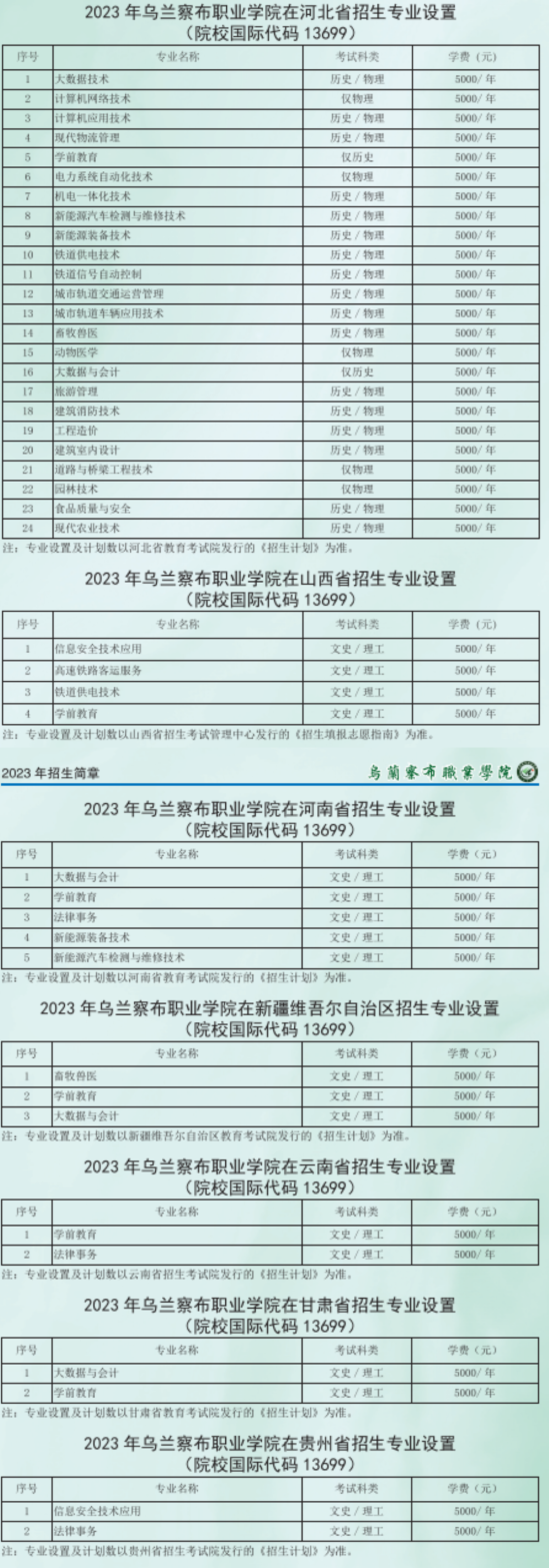 烏蘭察布職業(yè)學院有哪些專業(yè)？