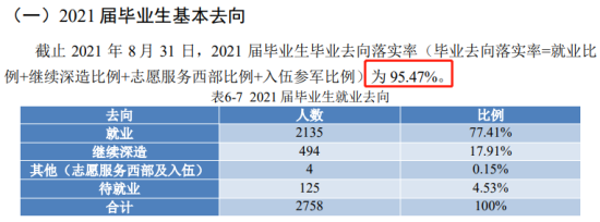 北京信息科技大學(xué)就業(yè)率及就業(yè)前景怎么樣（來(lái)源2021-2022學(xué)年本科教學(xué)質(zhì)量報(bào)告）