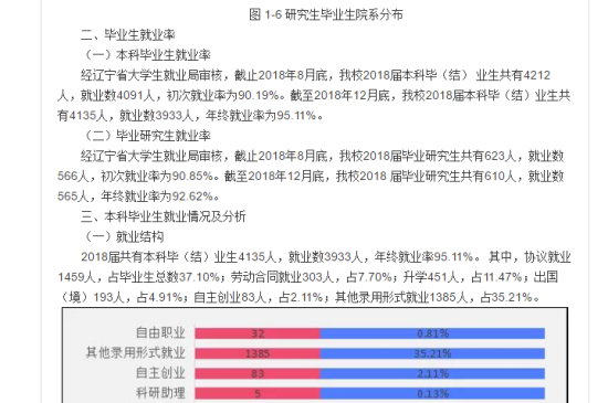 大连工业大学艺术与信息工程学院就业率及就业前景怎么样（来源2021-2022学年本科教学质量报告）