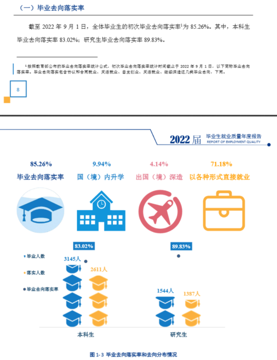 天津財經(jīng)大學(xué)就業(yè)率及就業(yè)前景怎么樣（來源2022屆就業(yè)質(zhì)量報告）