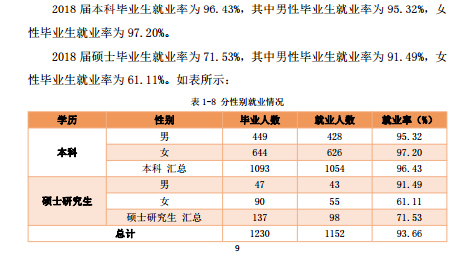 天津美術(shù)學(xué)院就業(yè)率及就業(yè)前景怎么樣（來(lái)源2022屆就業(yè)質(zhì)量報(bào)告）