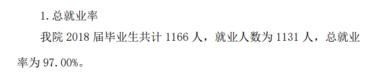 北京邮电大学世纪学院就业率及就业前景怎么样（来源2022届就业质量报告）