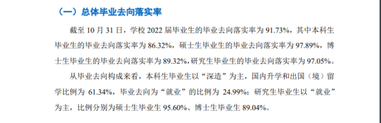 北京邮电大学就业率及就业前景怎么样（来源2022届就业质量报告）