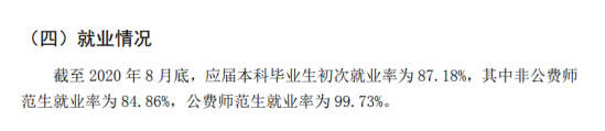 北京师范大学就业率及就业前景怎么样（来源2021-2022学年本科教学质量报告）