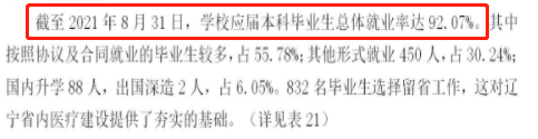 遼寧何氏醫(yī)學(xué)院就業(yè)率及就業(yè)前景怎么樣（來源2022屆就業(yè)質(zhì)量報(bào)告）