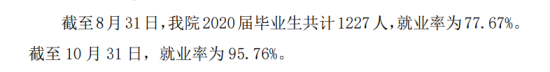 北京邮电大学世纪学院就业率及就业前景怎么样（来源2022届就业质量报告）