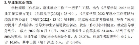 呂梁學(xué)院就業(yè)率及就業(yè)前景怎么樣（來(lái)源2021-2022學(xué)年本科教學(xué)質(zhì)量報(bào)告）