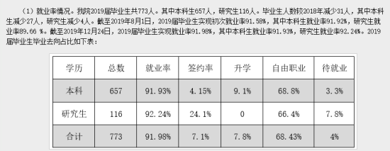 天津音樂(lè)學(xué)院就業(yè)率及就業(yè)前景怎么樣（來(lái)源2022屆就業(yè)質(zhì)量報(bào)告）