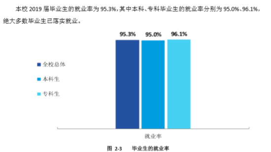 石家莊學(xué)院就業(yè)率及就業(yè)前景怎么樣（來源2022屆就業(yè)質(zhì)量報告）