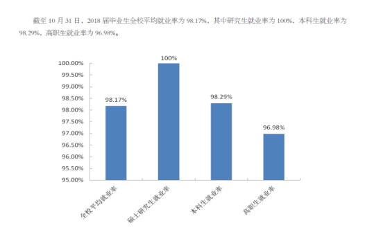 北京聯(lián)合大學(xué)就業(yè)率及就業(yè)前景怎么樣（來(lái)源2021-2022學(xué)年本科教學(xué)質(zhì)量報(bào)告）