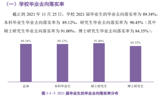 華南農(nóng)業(yè)大學(xué)就業(yè)率及就業(yè)前景怎么樣（來(lái)源2022屆就業(yè)質(zhì)量報(bào)告）