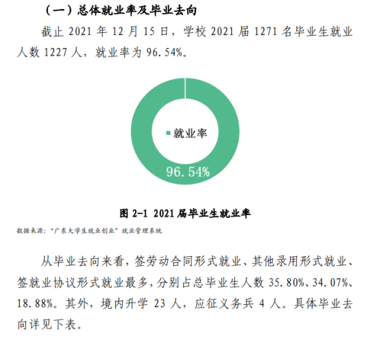 广东茂名健康职业学院就业率及就业前景怎么样（来源2022届就业质量报告）