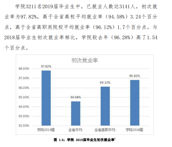 广东环境保护工程职业学院就业率及就业前景怎么样（来源2023年高等职业教育质量年度报告）