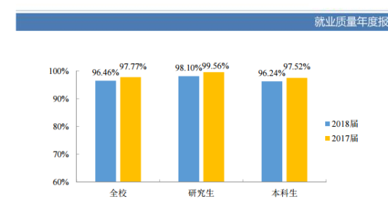 广东工业大学就业率及就业前景怎么样（来源2021-2022学年本科教学质量报告）