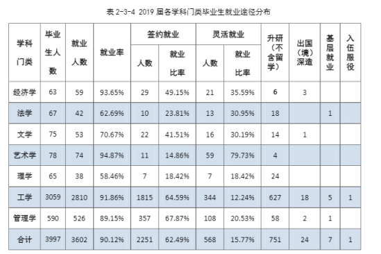 石家莊鐵道大學就業(yè)率及就業(yè)前景怎么樣（來源2022屆就業(yè)質量報告）