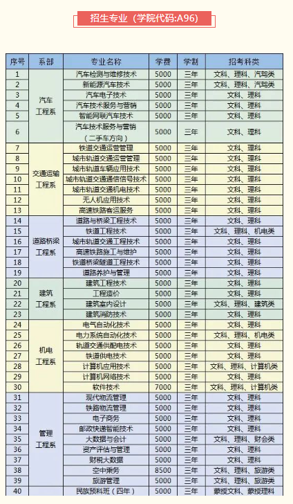 內(nèi)蒙古交通職業(yè)技術(shù)學(xué)院有哪些專業(yè)？