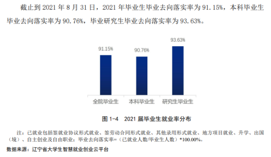 鲁迅美术学院就业率及就业前景怎么样（来源2022届就业质量报告）