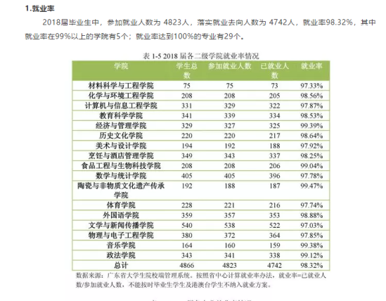 韩山师范学院就业率及就业前景怎么样（来源2021-2022学年本科教学质量报告）