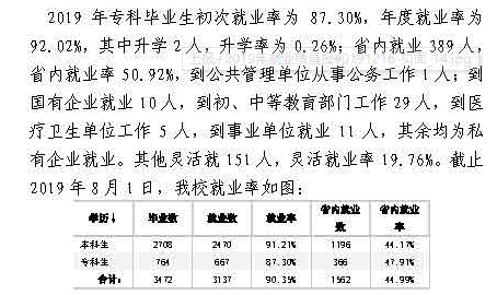 大连艺术学院就业率及就业前景怎么样（来源2022届就业质量报告）