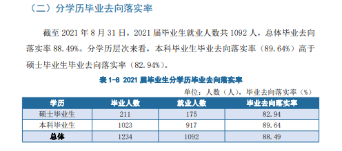 天津美術(shù)學(xué)院就業(yè)率及就業(yè)前景怎么樣（來(lái)源2022屆就業(yè)質(zhì)量報(bào)告）