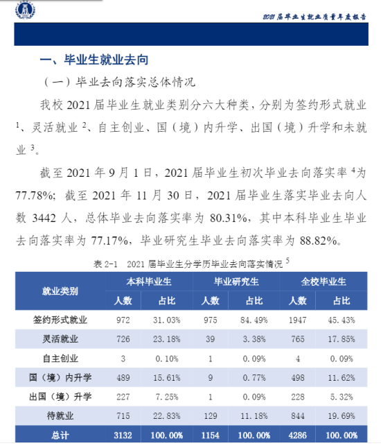 天津財經(jīng)大學(xué)就業(yè)率及就業(yè)前景怎么樣（來源2022屆就業(yè)質(zhì)量報告）