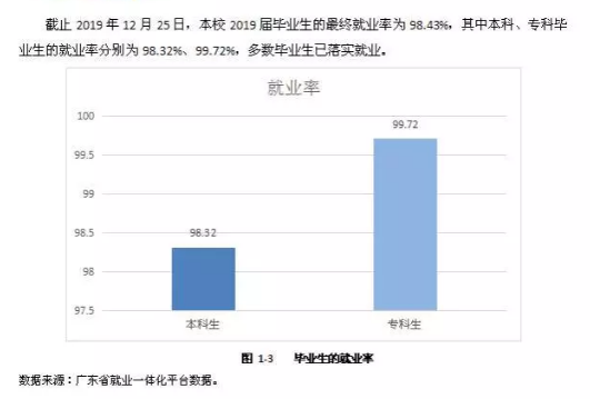 韓山師范學院就業(yè)率及就業(yè)前景怎么樣（來源2021-2022學年本科教學質(zhì)量報告）